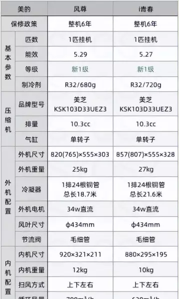 空调外机尺寸最小的是哪一个品牌的(13)