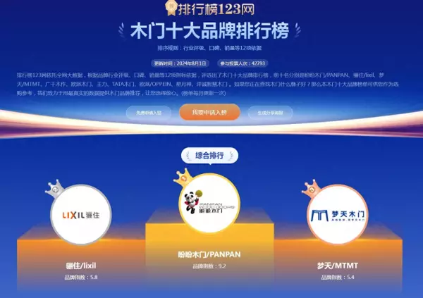 木门品牌十大排名有哪些(1)