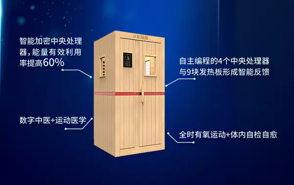 光波房多少钱一台?光波房有什么作用(2)
