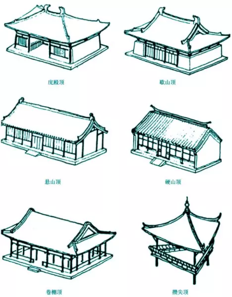 北方民居建筑多采用什么结构形式(2)