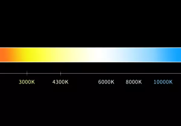 led色温6500k是什么意思(2)