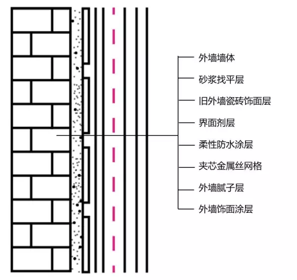 面砖脱落的原因及处理方法(5)