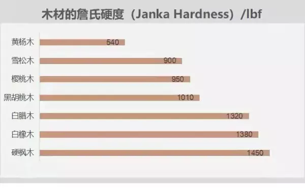 加拿大枫木和北美枫木哪个好(13)