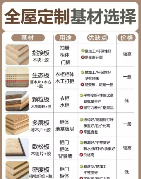 瀚美居全屋定制用的什么板材(1)