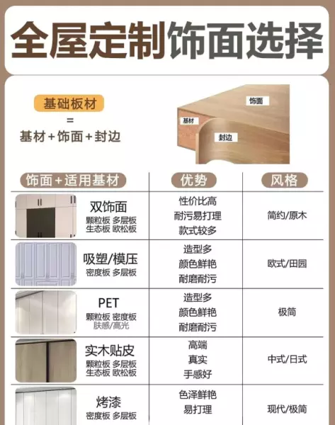 瀚美居全屋定制用的什么板材(2)