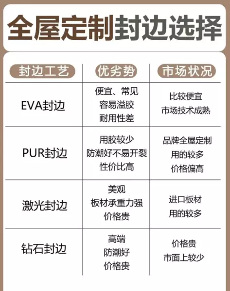 瀚美居全屋定制用的什么板材(3)