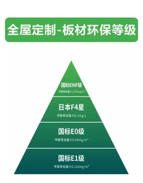 瀚美居全屋定制用的什么板材(4)