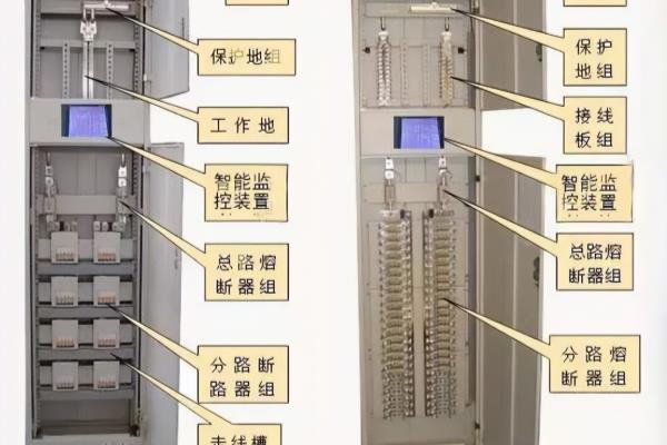 配电柜尺寸w d h分别表示什么.