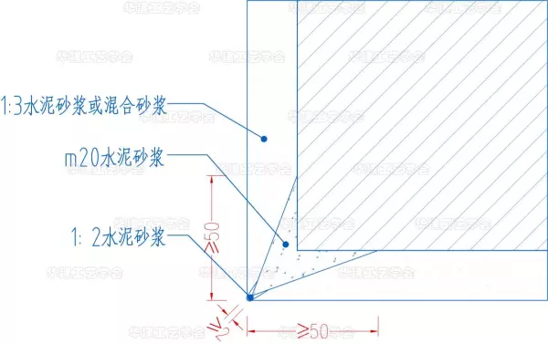 抹灰挂网规范要求2023最新版(21)