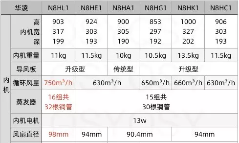 1.5匹空调内挂机尺寸(21)