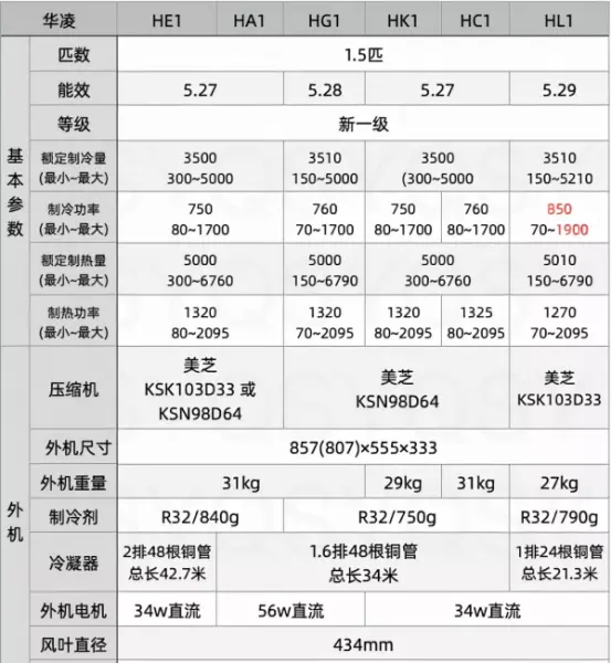 1.5匹空调内挂机尺寸(22)