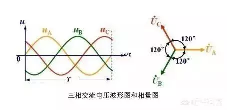 配电箱上uca和uab分别是什么意思(2)