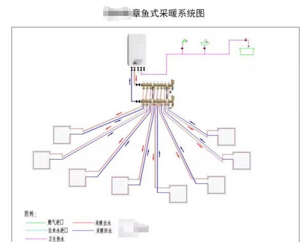 地暖分水器一般安装在哪里(1)