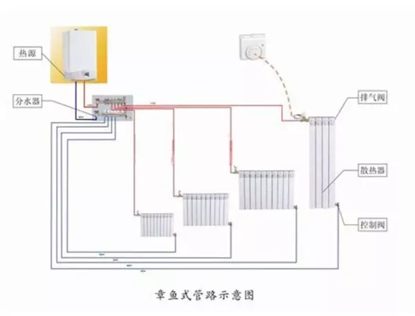 地暖分水器一般安装在哪里(4)