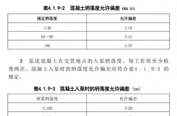 抗渗试块一组几块哪个规范写着(1)