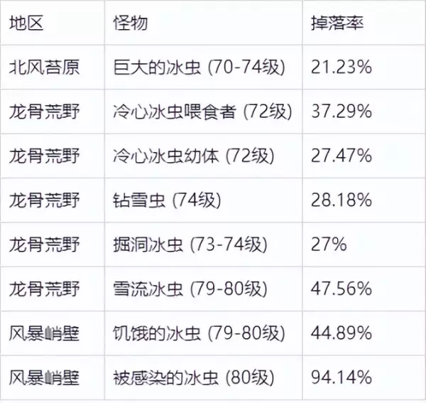 魔兽世界贪吃的蛆虫在哪里(3)