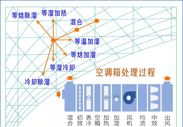 干球温度和湿球温度与相对湿度的关系(2)