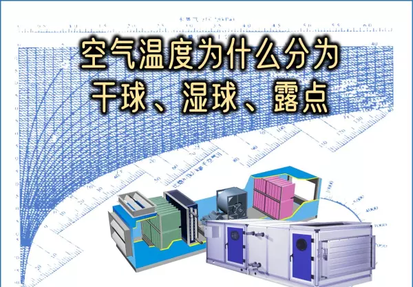 干球温度和湿球温度与相对湿度的关系(3)