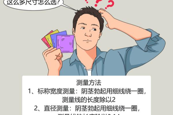 大中小号避孕套分别什么尺寸.