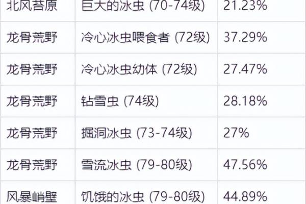 魔兽世界贪吃的蛆虫在哪里.