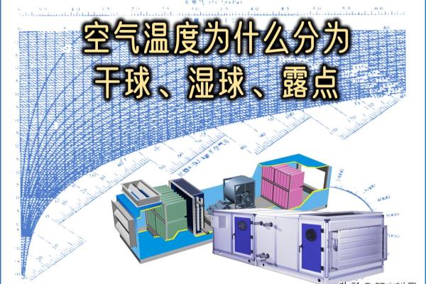 干球温度和湿球温度与相对湿度的关系.