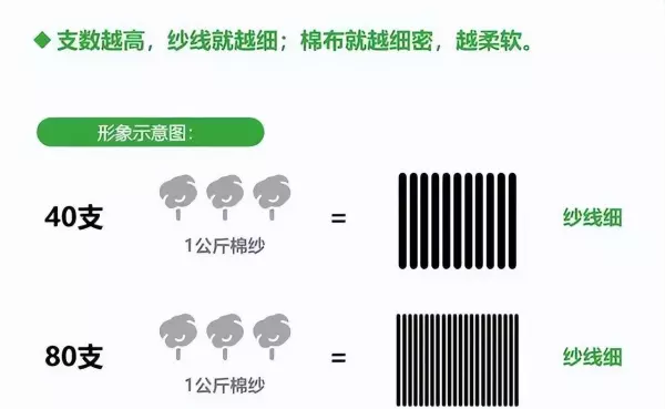 被子四件套什么材质的好?(1)