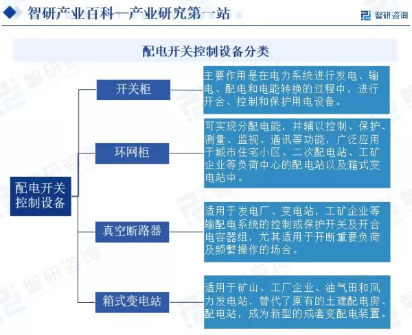 配电开关控制设备销售包括哪些内容(2)