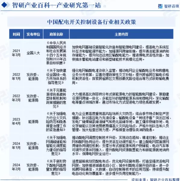 配电开关控制设备销售包括哪些内容(3)