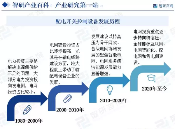 配电开关控制设备销售包括哪些内容(4)