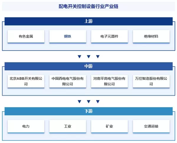 配电开关控制设备销售包括哪些内容(5)