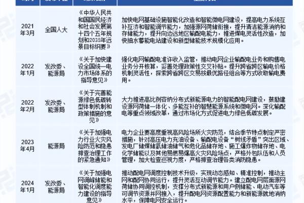 配电开关控制设备销售包括哪些内容.