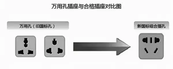 美标插座和国标插座的区别(5)