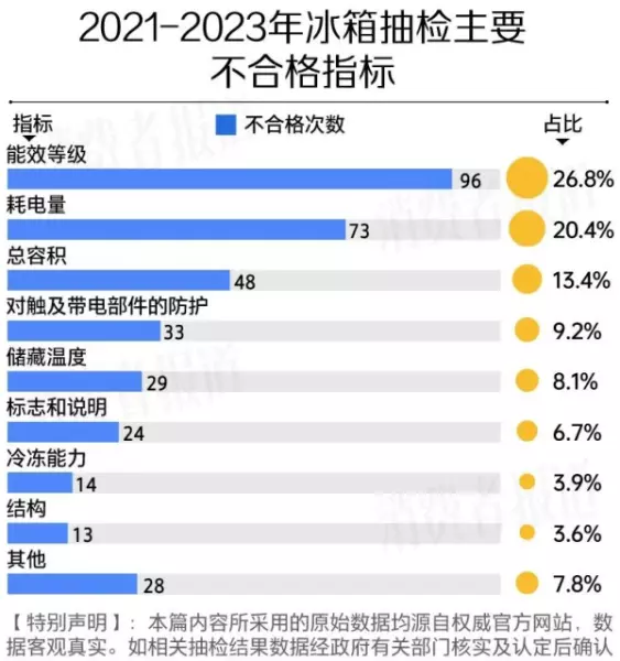 扬子冰箱和志高冰箱哪个牌子好(13)