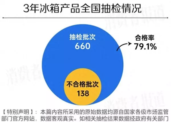扬子冰箱和志高冰箱哪个牌子好(1)