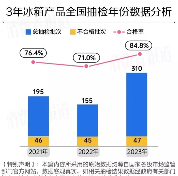 扬子冰箱和志高冰箱哪个牌子好(2)