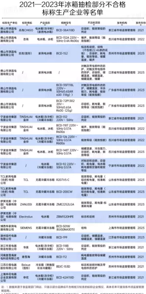 扬子冰箱和志高冰箱哪个牌子好(3)