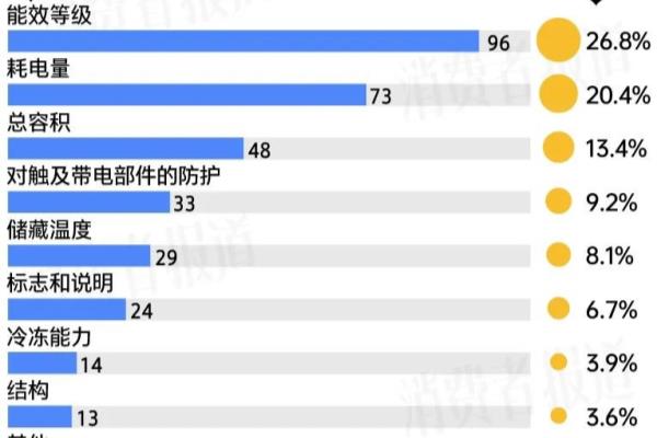 扬子冰箱和志高冰箱哪个牌子好.