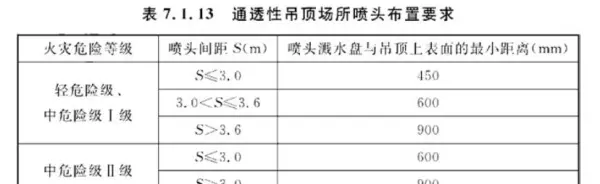 格栅吊顶喷淋头安装在上方还是下方(1)
