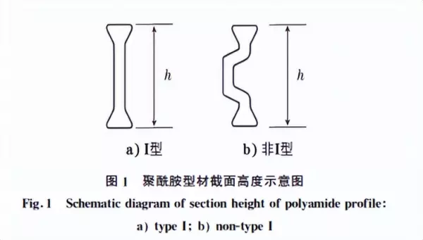 金属型材在高温下如何防止蠕变(4)