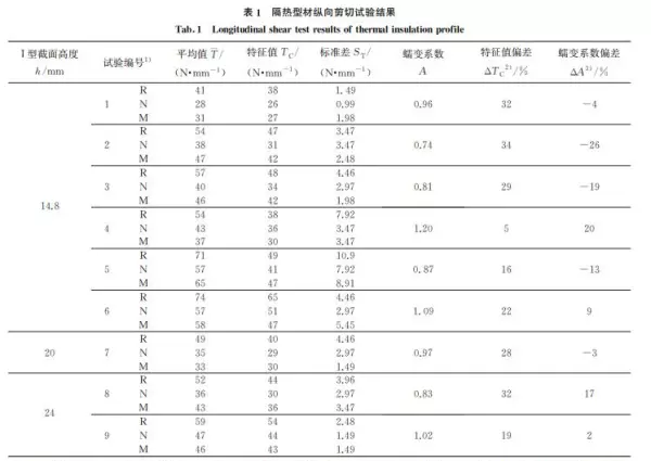 金属型材在高温下如何防止蠕变(5)