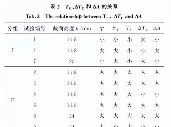 金属型材在高温下如何防止蠕变(6)