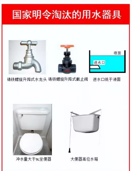 节水器具水效等级指标值是什么(2)