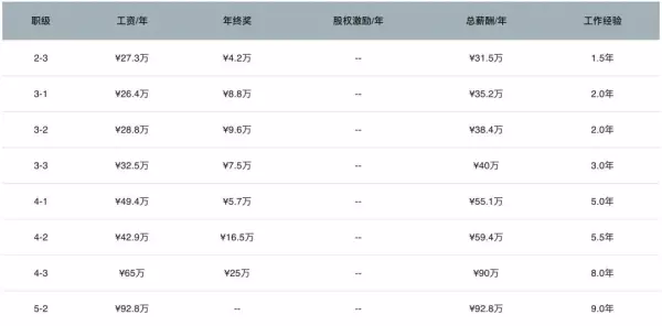 做什么业务员好找工作(10)