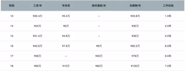 做什么业务员好找工作(11)