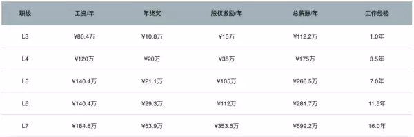 做什么业务员好找工作(12)