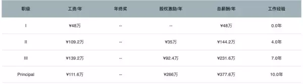 做什么业务员好找工作(13)