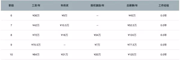 做什么业务员好找工作(14)