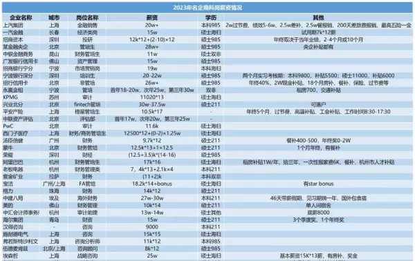 做什么业务员好找工作(17)