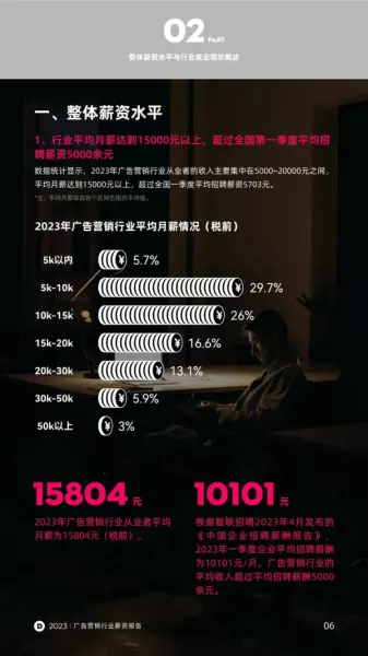 做什么业务员好找工作(18)