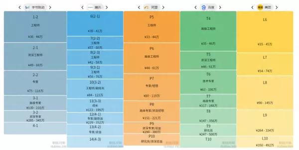 做什么业务员好找工作(1)